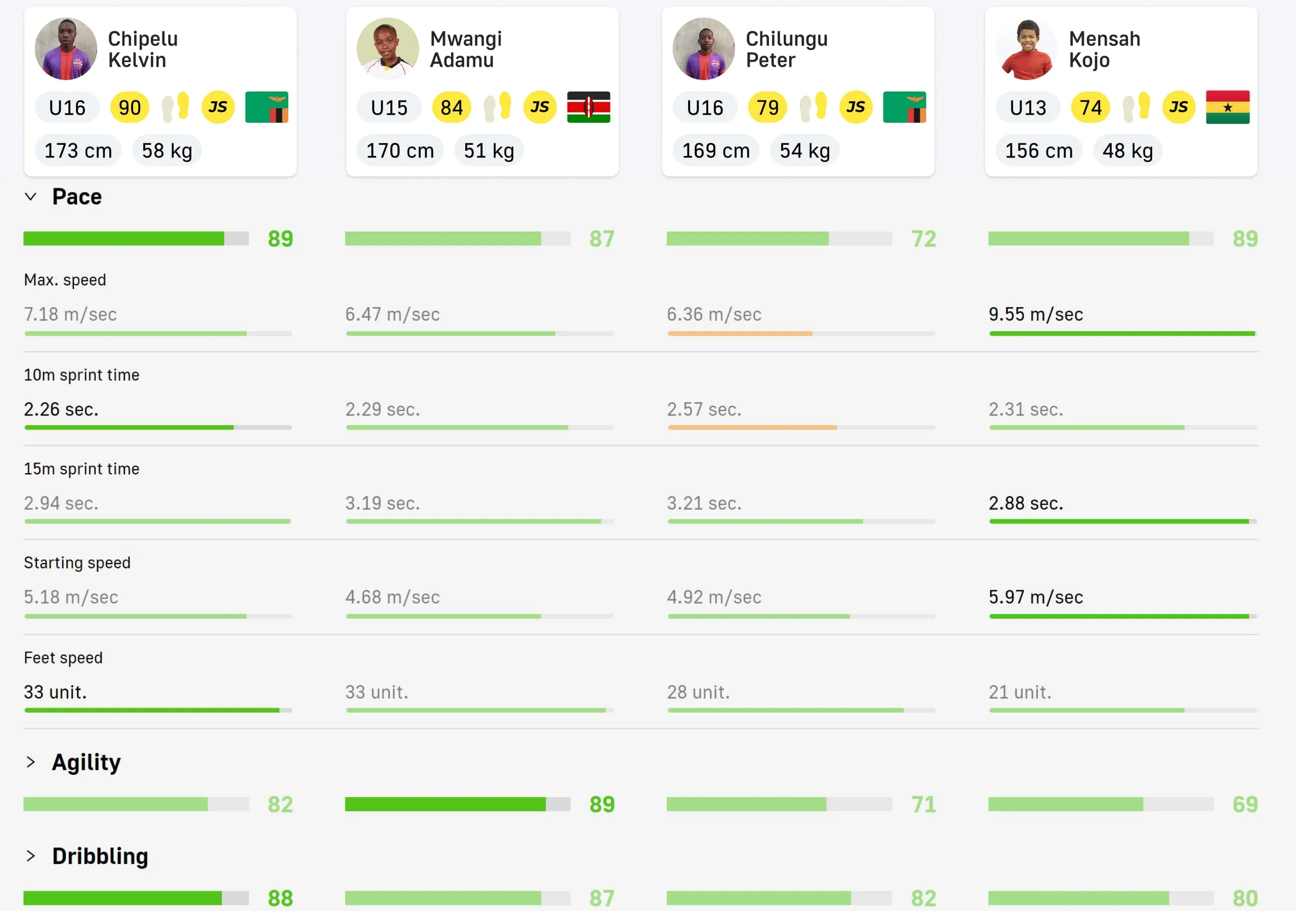 Compare players dashboard